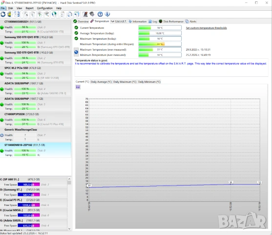 1TB 3.5 inch HDD Seagate Barracuda ST1000DM010 | SATA | 100% Живот | хард диск | 7200 RPM, снимка 8 - Твърди дискове - 53583030