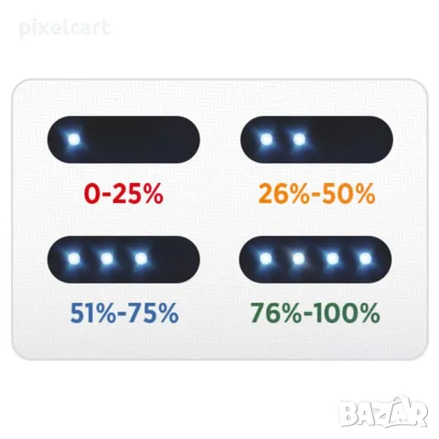 Външна батерия USAMS CD-151 10000mAh, снимка 3 - Друга електроника - 48075967