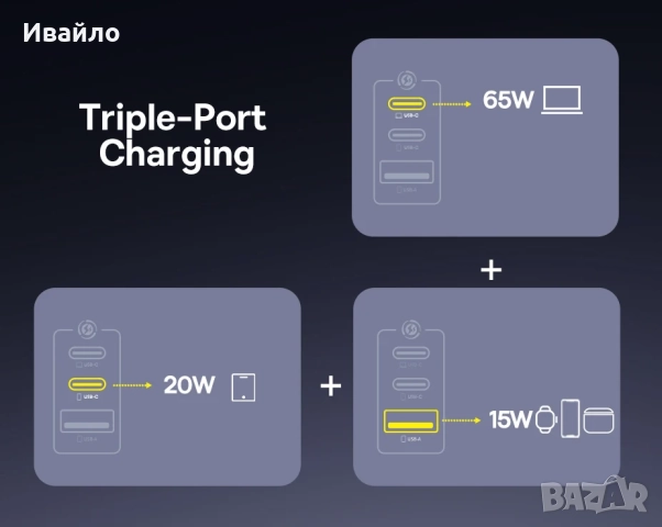 Baseus 100W GaN Зарядно с Три USB Порта, снимка 4 - Оригинални зарядни - 51702984