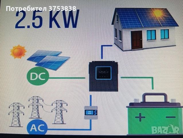 продавам соларна система чиста синусойда 2.5kw, снимка 3 - Друга електроника - 53488354