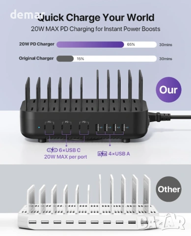 SooPii 100W 10-портова USB зарядна станция, 6 USB-C и 4 USB-A порта, снимка 3 - Друга електроника - 53644783