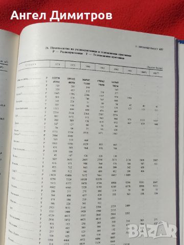 Статистически годишник 1986 г, снимка 5 - Антикварни и старинни предмети - 46782041