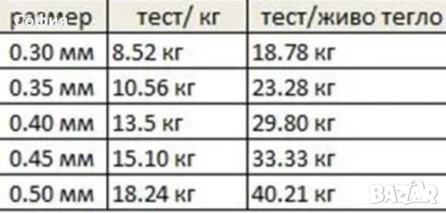 Шаранджийско влакно 1200м. - Зелен цвят, снимка 3 - Такъми - 46807712