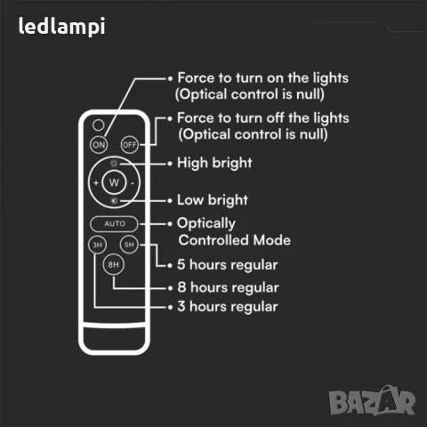 Соларен LED Прожектор 10W 800Lm IP68, снимка 9 - Соларни лампи - 48631971