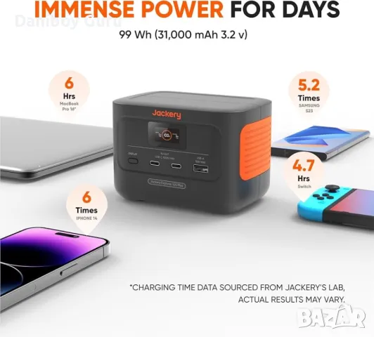 Jackery Explorer 100 Plus Power Station, 99Wh LiFePO4 батерия Power Bank, 128W  преносимо зарядно, снимка 3 - Външни батерии - 50079665