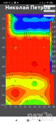 Сондаж за вода,търсене на вода с Георадар,проучване за вода.търсене на вода.откриване на вода, снимка 2 - Други услуги - 51086510