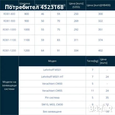 Планировъчна кофа за багер 1 - 2 тона, снимка 2 - Селскостопанска техника - 51697855