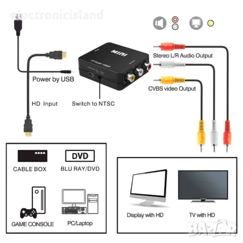 Адаптер HDMI към AV 3RCA 3 чинча или обратно FULL HD чинчове конвертор, снимка 4 - Плейъри, домашно кино, прожектори - 41798038