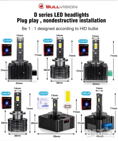 LED Крушки D1S D2S D5S, снимка 6 - Аксесоари и консумативи - 46098065