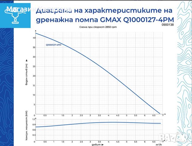 Потопяема дренажна водна помпа за кладенец 6.5m3/h воден стълб 40м., снимка 2 - Водни помпи - 45566545