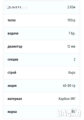 спининг RS hyperion , снимка 8 - Въдици - 52839221