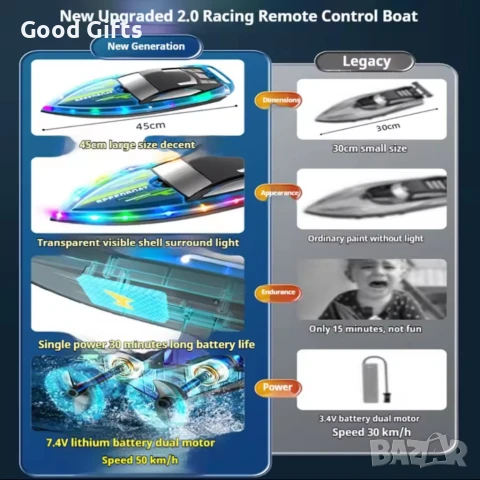 Детска лодка RACIG BOAT с LED светлини – 45см, 50 км/ч с дистанционно, снимка 4 - Коли, камиони, мотори, писти - 51059489