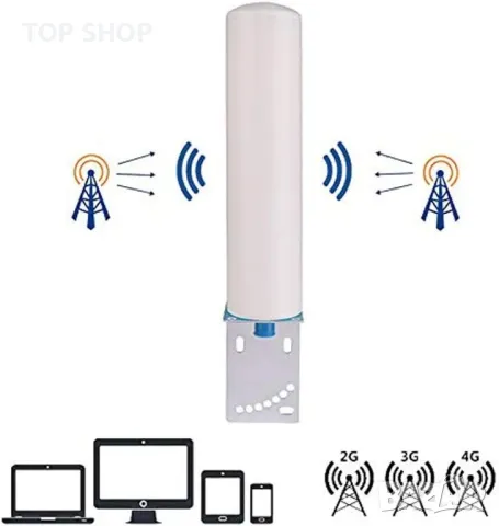 усилвател на клетъчен сигнал, 5 ленти 800/900/1800/2100/2600MHz, съвместим с всички оператори, снимка 7 - Друга електроника - 48756823