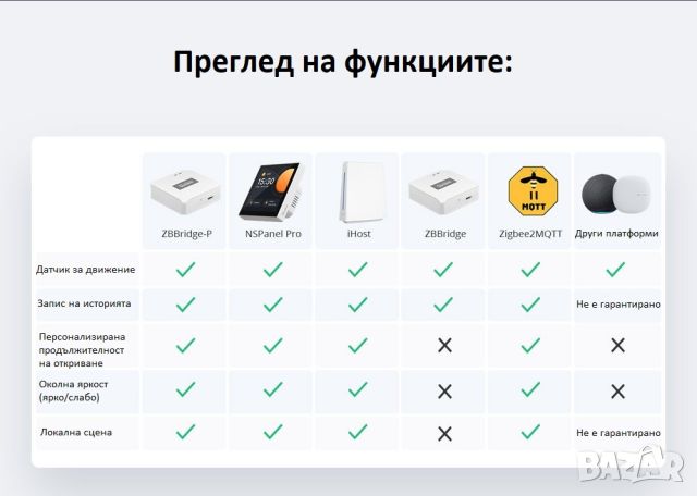 SONOFF Zigbee Сензор за движение | SNZB-03P, снимка 6 - Друга електроника - 46599973