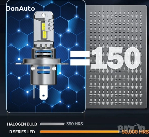 H4 LED Крушки 6500K 12V, снимка 6 - Аксесоари и консумативи - 51634228