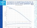 Потопяема дренажна водна помпа за кладенец 6.5m3/h воден стълб 40м., снимка 2