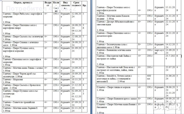 Бебе Борса - Голяма Разпродажба с Намаления от -30%, снимка 2 - Други - 45866119