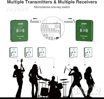 LEKATO Безжична система за монитор за поставяне в ушите, 2.4G стерео безжична IEM система, снимка 5 - Аудиосистеми - 50073399