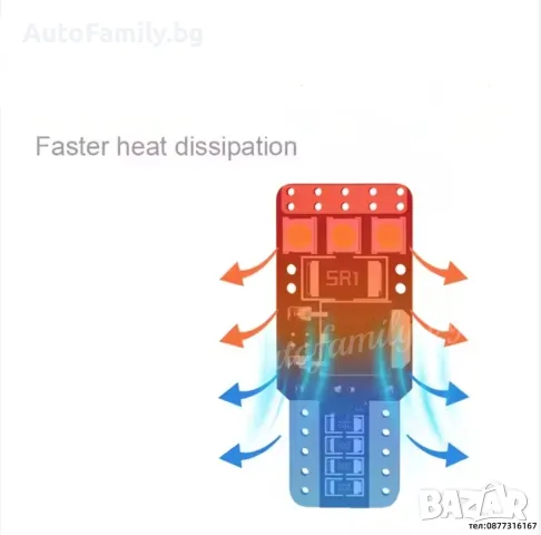 LED крушки за габарит Canbus T10 W5W, снимка 3 - Аксесоари и консумативи - 48547087