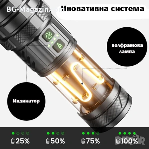 Мощен прожектор къмпинг лампа LED фенер USB зареждане за лов риболов къмпинг туризъм палатка, снимка 8 - Къмпинг осветление - 53032295