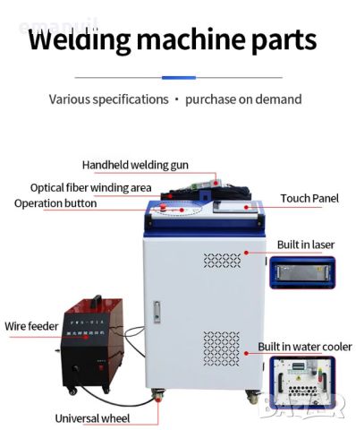 Fiber Лазер 2в1 3в1 4в1 1kW 1.5kW 2kW 3kW Заваряване Рязане Почистване заварка Премахване ръжда, снимка 11 - Други машини и части - 45048639