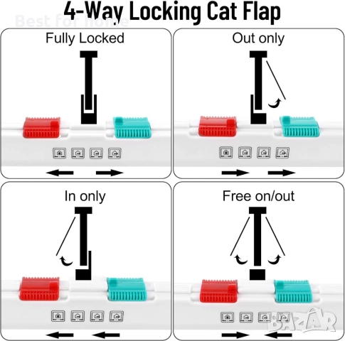 Врата за котки с 4-посочно заключване Petrich , снимка 2 - За котки - 52901702