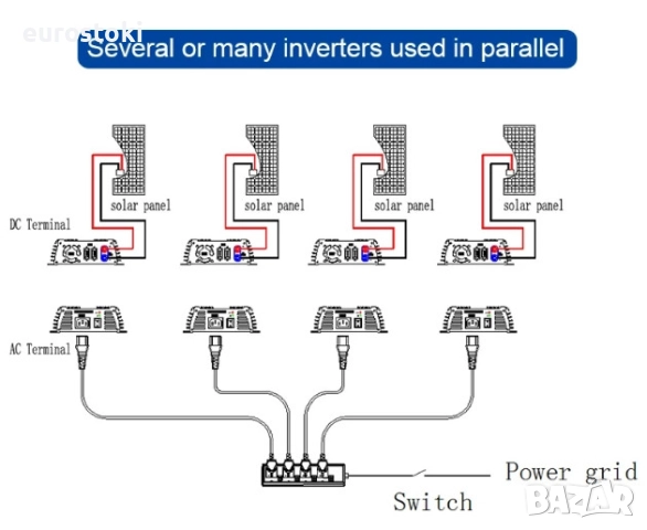 SOLINBA мрежов инвертор 500W, соларен инвертор с чиста синусоида DC22v-56v към AC190-260v , снимка 2 - Друга електроника - 52457680