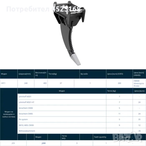 Рипер за багер (1-2 тона), снимка 3 - Индустриална техника - 51698447