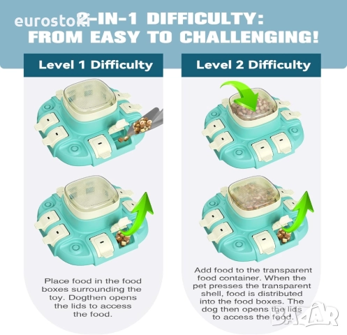 Интерактивна хранилка за лакомства, играчка-пъзел за кучета, снимка 4 - За кучета - 52436957