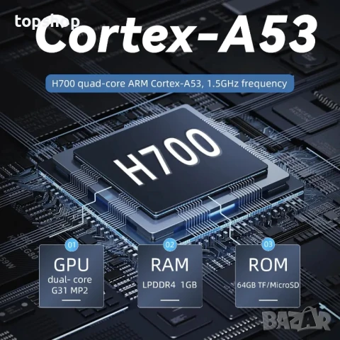 Ретро конзола ANBERNIC RG35XX H 128GB с игри, 4 ядра Cortex-A53 1.5GHz, GPU Mali-G31 MP2 650MHz..., снимка 6 - Nintendo конзоли - 50501510