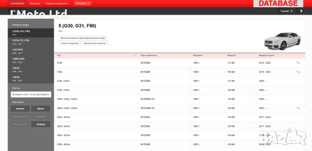 HaynesPro ОНЛАЙН Сервизна база данни / Workshop Database, снимка 3 - Аксесоари и консумативи - 39780664