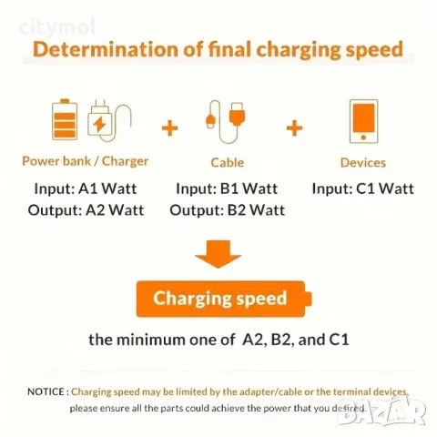 USB A  към USB Type C кабел на 90 градуса, до 80 W  бързо зареждане, найлонова оплетка - 2 метра, снимка 5 - USB кабели - 47273328