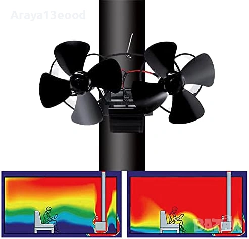 Двоен вентилатор за камина с перки – термоактивен, без ток и батерии YL301, снимка 5 - Вентилатори - 54148770