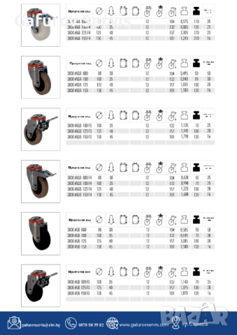 Колела за средни товари – универсални и издръжливи, снимка 3 - Други машини и части - 52290493