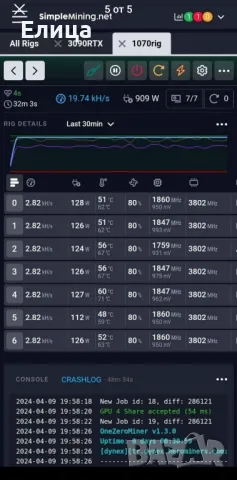 Майнинг риг 7 × 1070, снимка 5 - Видеокарти - 46827373