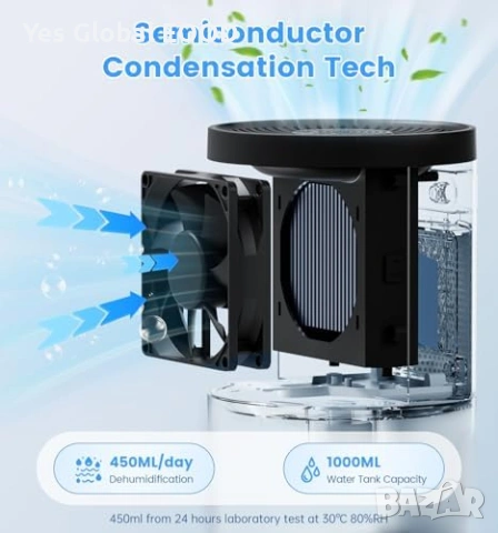 Jonwall мини влагоуловител 1000ml, снимка 2 - Друга електроника - 53827844