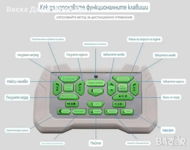 Интелигентен робот Mocha Cops S1 с дистанционно управление WJ10, снимка 7 - Друга електроника - 47726741