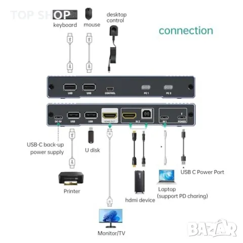 Нов Превключвател 2 Порта USB C/HDMI + Кабели MT-VIKI 4K KVM, снимка 4 - Друга електроника - 49339266