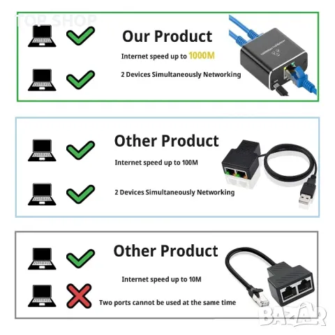 1000Mbps Ethernet RJ45 Gigabit мрежов сплитер 1 към 2/USB захранващ кабел/за кабел Cat 5/5e/6/7/8, снимка 4 - Мрежови адаптери - 49308737