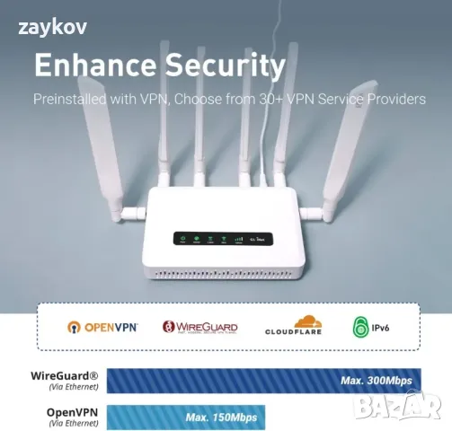 GL.iNet GL-X3000 (Spitz AX) 5G NR AX3000 клетъчен шлюз рутер, Wi-Fi 6, Multi-WAN, снимка 5 - Рутери - 50144853