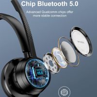 WYHOO Безжична слушалка с AI шумопотискащ микрофон и стойка за зареждане, снимка 3 - Bluetooth слушалки - 45567303