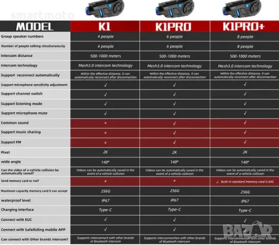 Интерком за мотоциклети EJEAS K1 K1 PRO K1 PRO +, снимка 3 - Части - 46906928