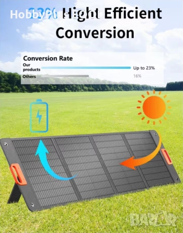 Сгъваеми соларни панели ETFE, снимка 7 - Къмпинг осветление - 51829888