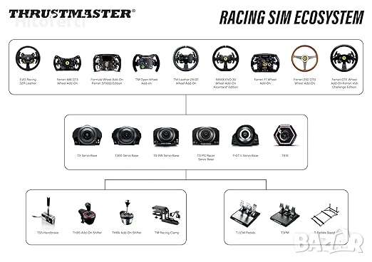 Thrustmaster TX Servo Base (съвместим с XBOX Series X/S, XOne и PC), снимка 2 - Джойстици и геймпадове - 53752500