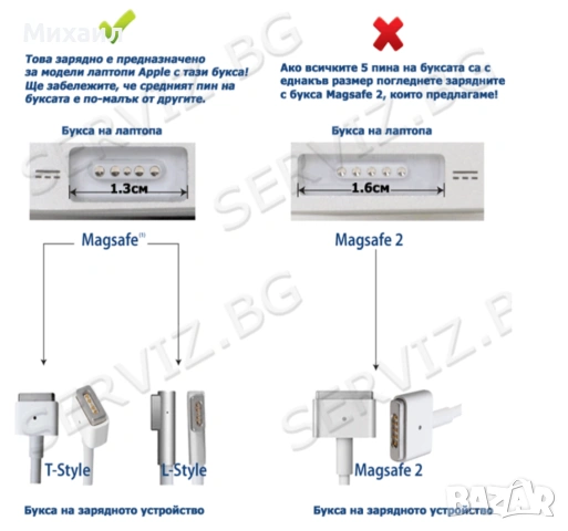 Зарядно MagSafe 1, зарядно за MacBook, снимка 5 - Друга електроника - 54298653