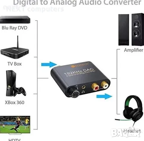 Висококачествен цифрово - аналогов аудио DAC с оптичен вход + Гаранция, снимка 6 - Други - 47902933