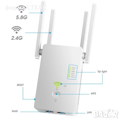 Безжичен рутер STELS AC1200, Wi-Fi, 5G, Точка на достъп, снимка 8 - Рутери - 45205326