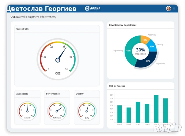 PLC програмиране SCADA системи Индустриална автоматизация Siemens Rockwell Python анализ, снимка 4 - Други услуги - 53926014
