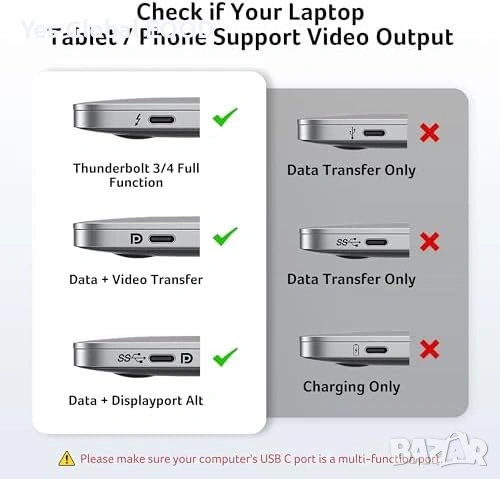 Acer USB-C докинг станция 9-в-1 с 2×HDMI 4K 100W PD, снимка 3 - Друга електроника - 53247848