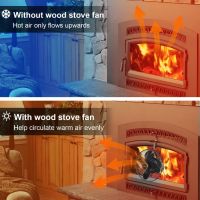 Висящ топлинен вентилатор за печка/камина Tomersun със защитен капак, снимка 2 - Други стоки за дома - 45096747